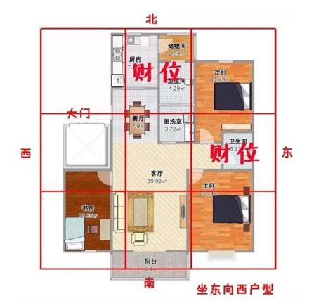 永久財位|家中財位在哪裡？教你三分鐘財位速成法